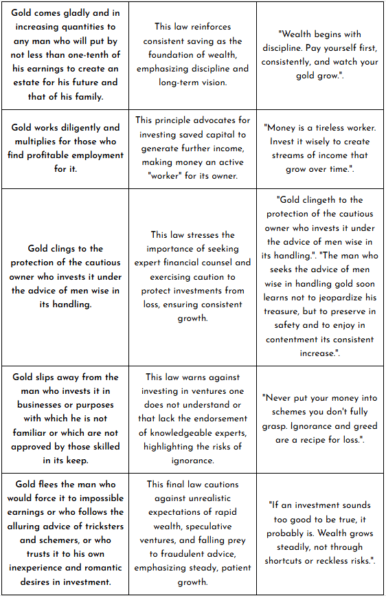 Three panels of text on the law of gold that rewards seeking expert counsel before investing